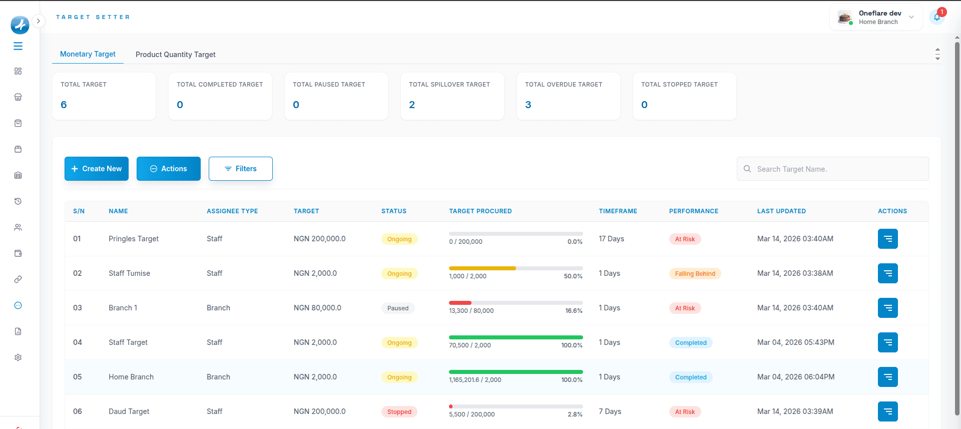 Sales, Inventory, production Management Application - Image 1